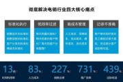 ai电销机人 数字化销售新趋势