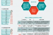 人工智能公司对比 了解不同人工智能公司的优劣