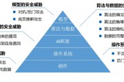 人工智能算法安全测试 保障人工智能系统的安全性