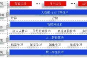 智能算法匹配度 探讨智能算法在数据匹配中的应用