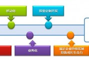 OA人工智能的应用与发展趋势