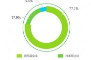 人工智能行业工作 探讨人工智能行业中的就业前景和发展趋势