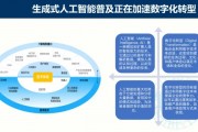 人工智能数字化 探讨人工智能在数字化转型中的应用