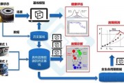 智能算法图 探讨智能算法在图像处理中的应用