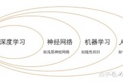 人工智能计算原理 深入解析人工智能计算的基本原理