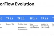 人工智能tensorflow 深入探讨tensorflow的应用及发展趋势