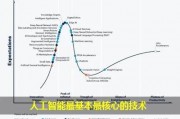 四大人工智能 了解人工智能的四大核心技术