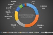 人工智能均衡图的应用与发展现状分析