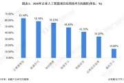 人工智能技术在计算机领域的应用及发展趋势