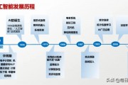 什么是AI？ 全面解析人工智能