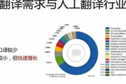 人工智能与机器翻译 探讨人工智能在机器翻译领域的应用