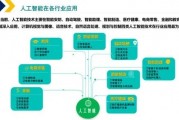 人工智能ai应用领域 探索人工智能在各个领域的应用