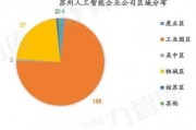苏州人工智能发展现状与未来发展展望