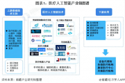 人工智能与医疗 探讨人工智能在医疗领域的应用与前景
