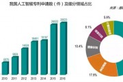 国内人工智能公司排名 了解国内人工智能行业领军企业
