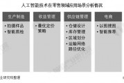 AI人工智能技术成本 探讨AI技术的成本和应用前景