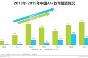 AI智能教育排行 全面解析AI智能教育行业现状
