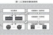 人工智能算法可信理论研究 探讨人工智能算法的可信性问题