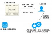 智能算法门类划分 探索智能算法的分类方法与应用领域