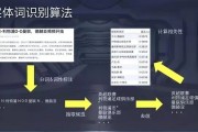 今日头条智能算法视频教程 深入探究今日头条智能算法的实现方法