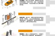 人工智能新基建发文 探索人工智能在新基建中的应用