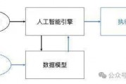 人工智能算法量化 深入探讨人工智能算法在量化投资中的应用