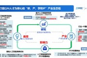 自兴人工智能培训机构 助你成为人工智能技术专家