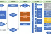 智能算法效能评估 如何评估智能算法的性能和准确性