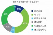 人工智能感知层的作用和应用领域
