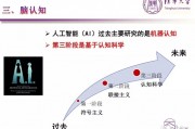 介绍人工智能的ppt 了解人工智能的发展与应用
