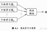 机器学习常见面试题 面试必备机器学习问题