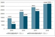人工智能网约车的未来发展趋势分析