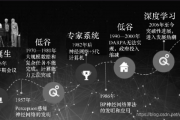人工智能史 从图灵测试到深度学习的演化历程