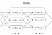 机器学习的模型 探究机器学习中常用的模型及其应用