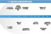 智能网联汽车人工智能技术的未来发展趋势