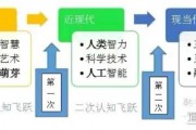 人工智能三贤者理论 探讨人工智能的未来发展方向