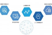 搜索引擎人工智能算法 了解搜索引擎优化中的人工智能技术