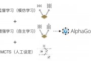 alpha智能算法 介绍alpha智能算法的原理和应用