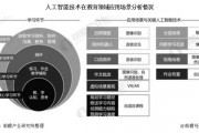 人工智能在学校的应用与发展 探讨人工智能技术在教育领域的前景