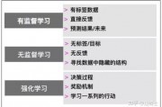 mlib机器学习 探究机器学习的基础知识和应用场景
