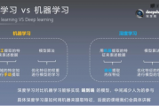 机器学习与核学习的区别与联系 深入探究机器学习和核学习的异同