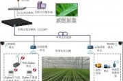 温室搭建人工智能 智能温室系统的设计与实现