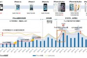 苹果手机人工智能的应用与发展 探究苹果手机人工智能的未来发展趋势