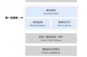 人工智能技术是通过建模 探讨人工智能技术中的建模方法