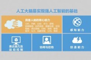 强人工智能和人工智能的区别和联系