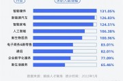 智能算法哪些更好就业 深入剖析智能算法就业前景
