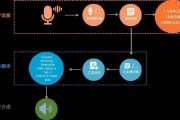 上海AI人工智能语音 探索AI语音技术在上海的应用