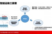 运行智能算法 探究智能算法的应用和优势