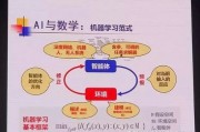 人工智能算法数学 探索人工智能算法与数学的关系