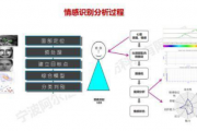 人工智能算法与感情 探讨人工智能在情感领域的应用